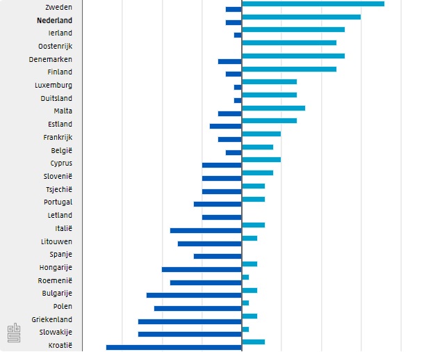 Imagem de CBS Nederland
