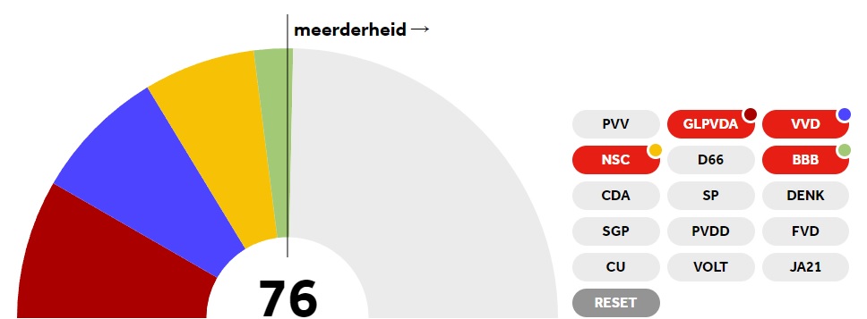 Trocar o PVV Pelo GroenLinks-PvdA